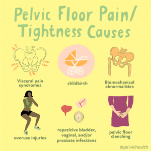 pelvic-floor-pain-tightness-causes