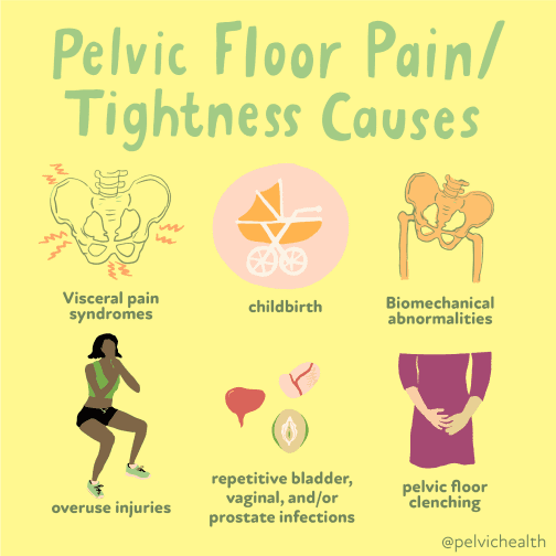 Pelvic Pain & Injuries  Central Health Physiotherapy